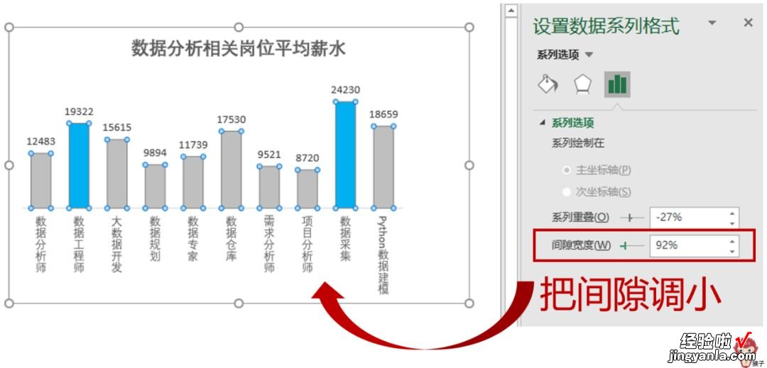 手把手教你如何创建和美化图表