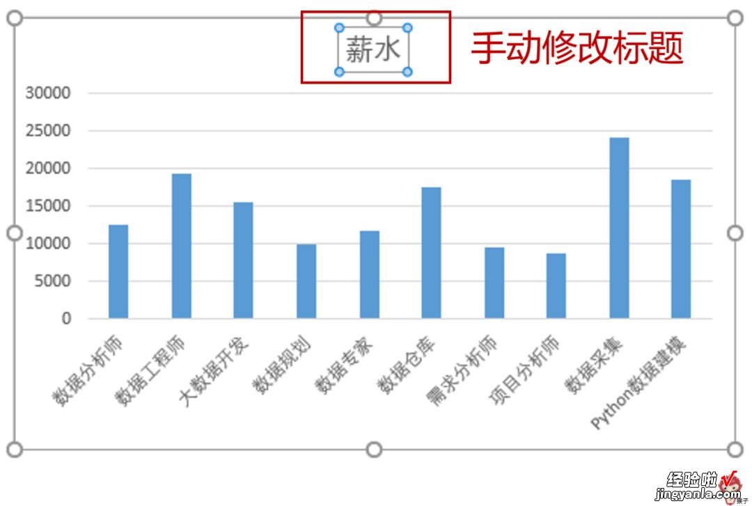 手把手教你如何创建和美化图表