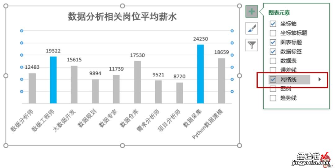 手把手教你如何创建和美化图表