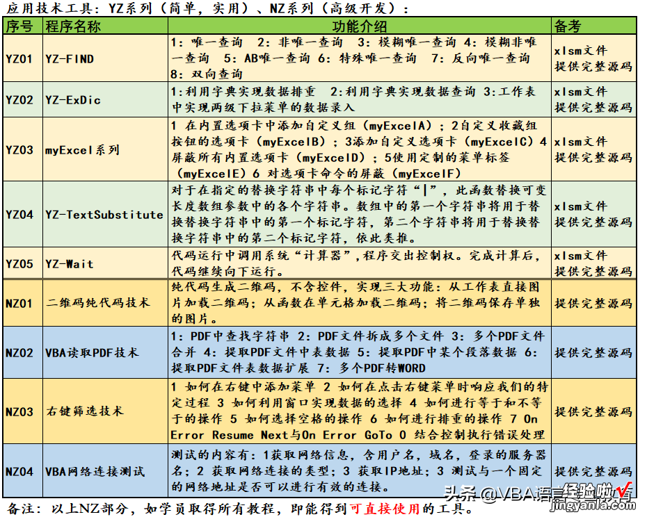 加载项中对事件的处理