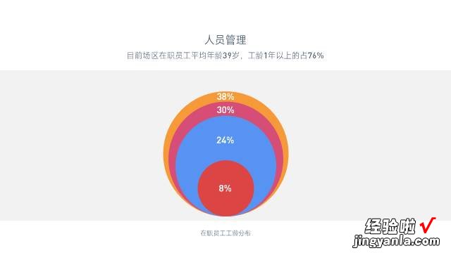 处理百分比还在傻傻插入圆饼图？这4种方式创意满分 网友：学到了