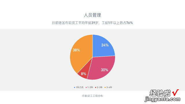 处理百分比还在傻傻插入圆饼图？这4种方式创意满分 网友：学到了