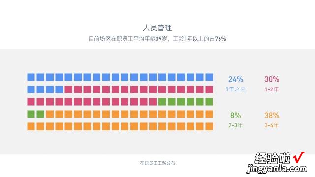 处理百分比还在傻傻插入圆饼图？这4种方式创意满分 网友：学到了