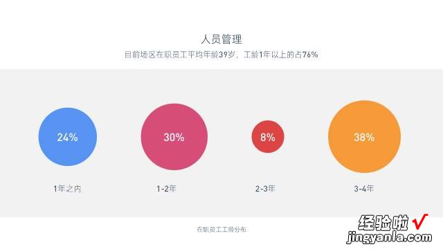 处理百分比还在傻傻插入圆饼图？这4种方式创意满分 网友：学到了