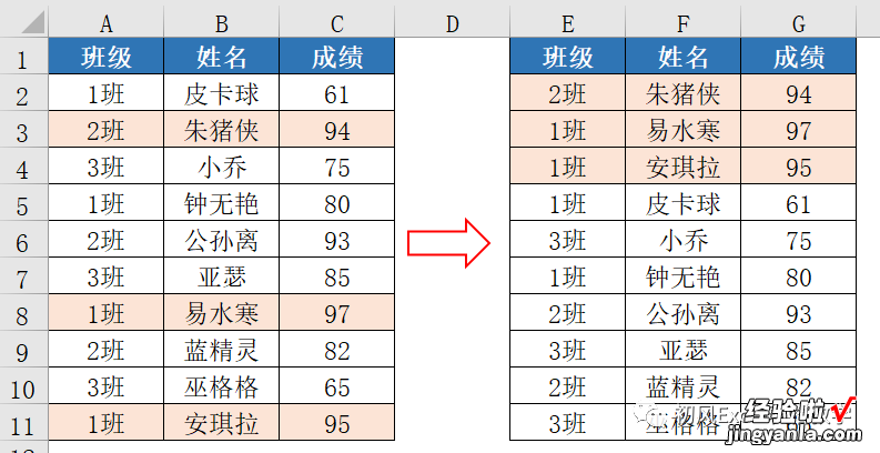 排序，没那么简单！看看这些排序规则，你都会吗？