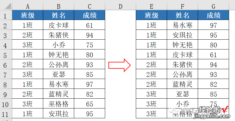 排序，没那么简单！看看这些排序规则，你都会吗？