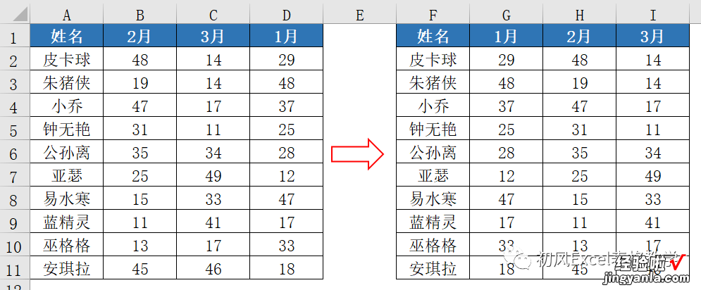 排序，没那么简单！看看这些排序规则，你都会吗？