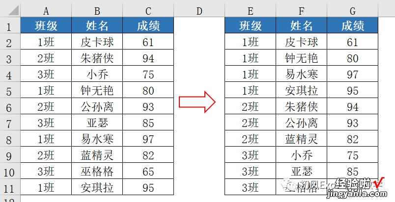 排序，没那么简单！看看这些排序规则，你都会吗？