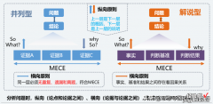 洞见 | 如何提高问题的解决能力：以事实为依据，以假设为导向