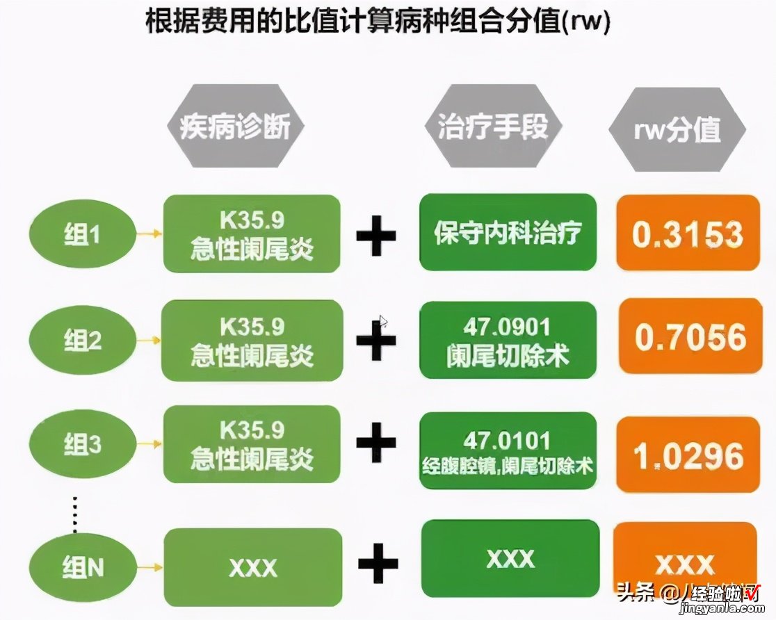 上海这家医院告诉你：怎样用好DIP让医保、医院、病人都满意？