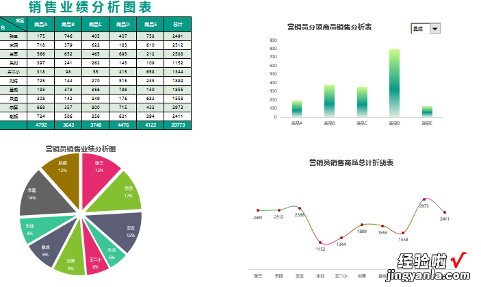 一招教你不打印工作表中的图表