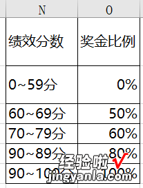 分段统计别用IF函数了！教你一个VLOOKUP就搞定