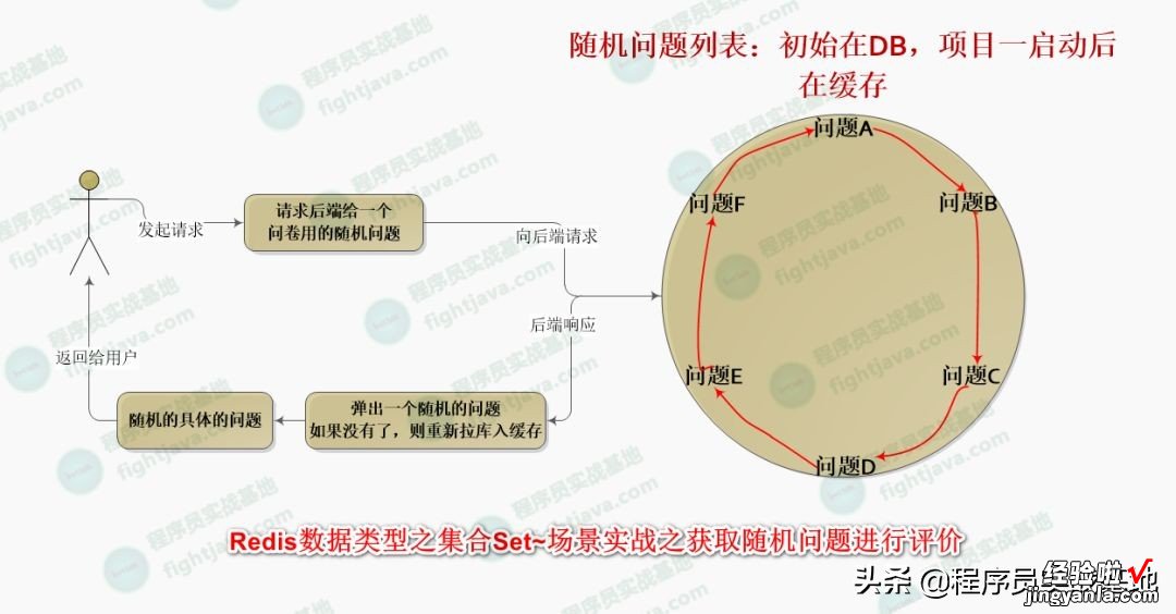 抢红包系统设计与设计