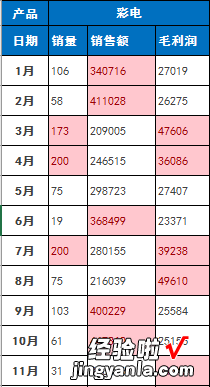 附案例 教你用Excel条件格式，实现旋风图等，让报表会说话