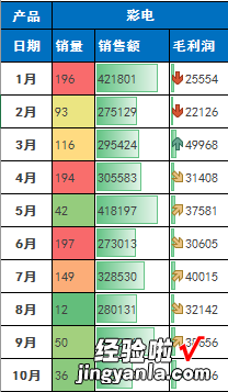 附案例 教你用Excel条件格式，实现旋风图等，让报表会说话