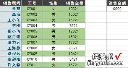 附案例 教你用Excel条件格式，实现旋风图等，让报表会说话