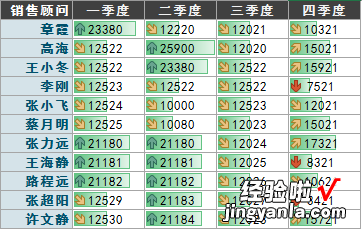 附案例 教你用Excel条件格式，实现旋风图等，让报表会说话