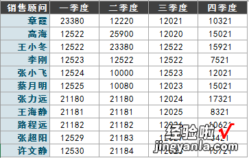 附案例 教你用Excel条件格式，实现旋风图等，让报表会说话