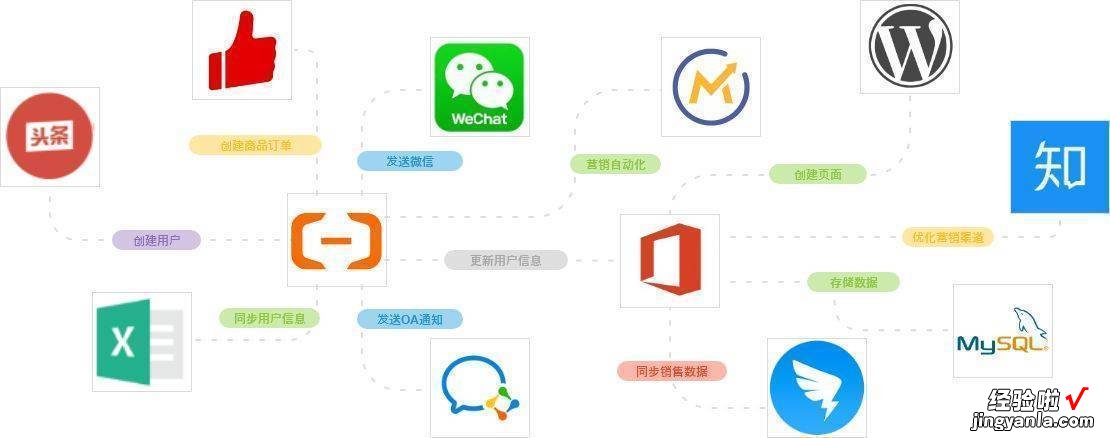 腾讯文档无需API开发连接维格表，实现消息自动提醒