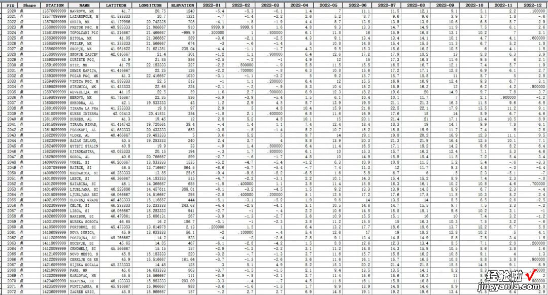 Shp\Excel 【数据分享】1929-2022年全球站点的逐月最低气温