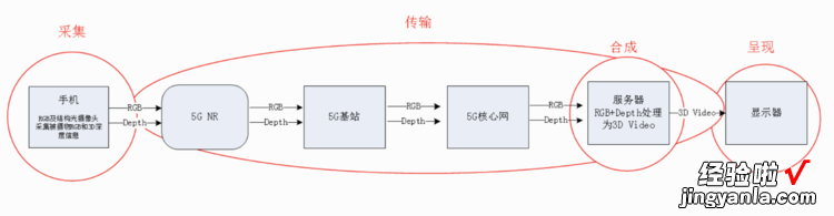 不用再羡慕iPhone X，OPPO用3D结构光和5G「秀」了一下手机的未来