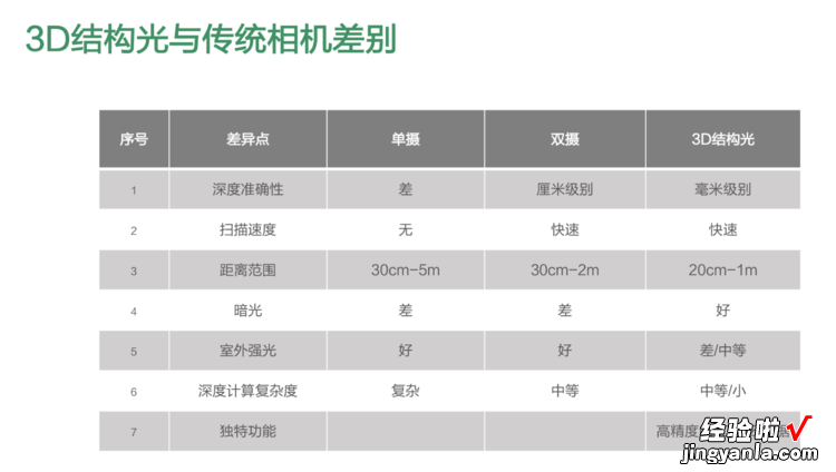 不用再羡慕iPhone X，OPPO用3D结构光和5G「秀」了一下手机的未来