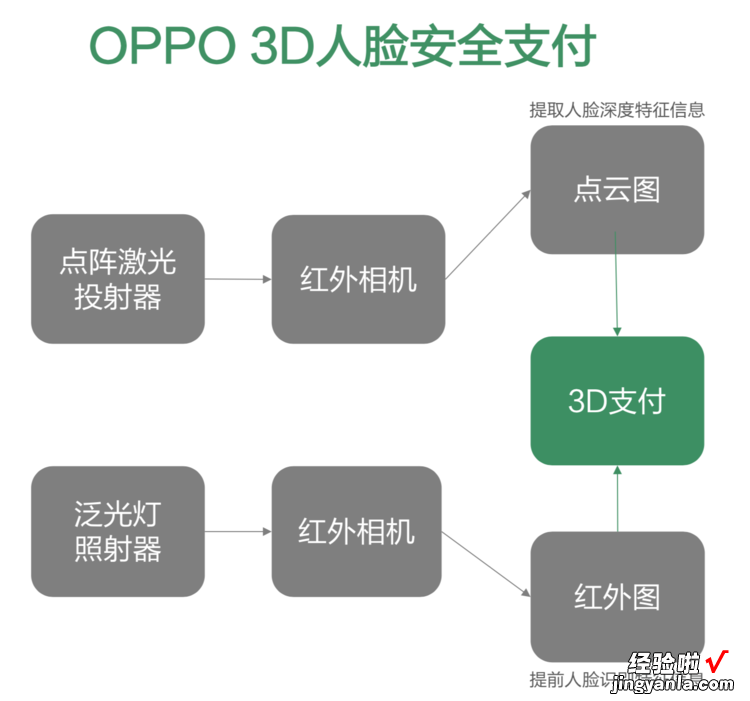 不用再羡慕iPhone X，OPPO用3D结构光和5G「秀」了一下手机的未来