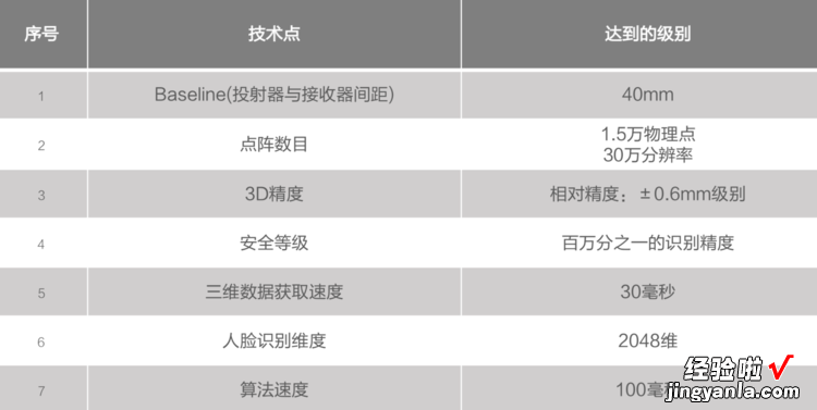 不用再羡慕iPhone X，OPPO用3D结构光和5G「秀」了一下手机的未来