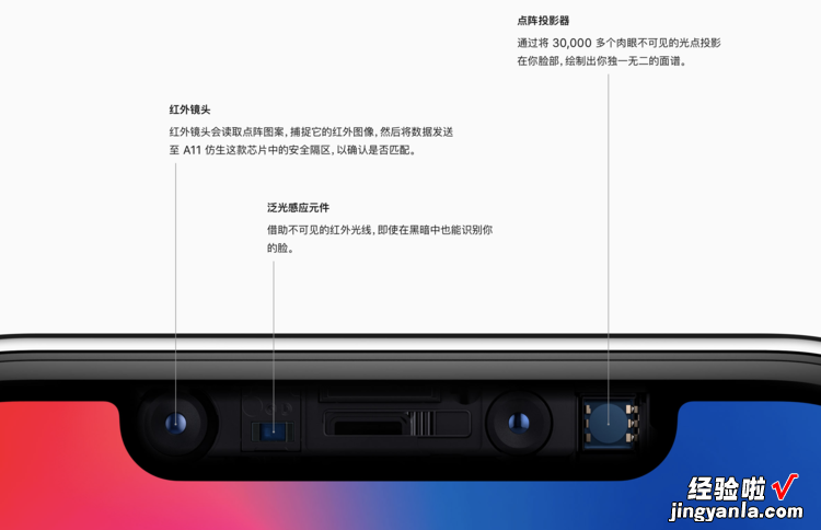 不用再羡慕iPhone X，OPPO用3D结构光和5G「秀」了一下手机的未来