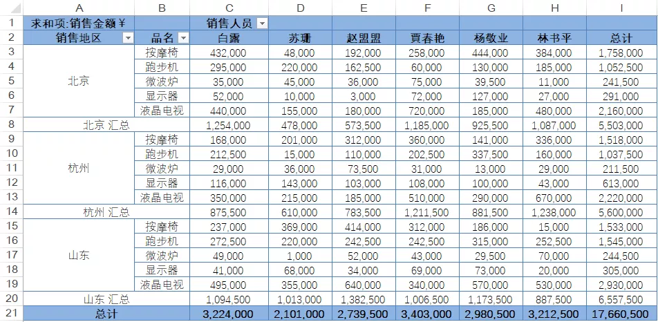 数据透视表的值显示方式