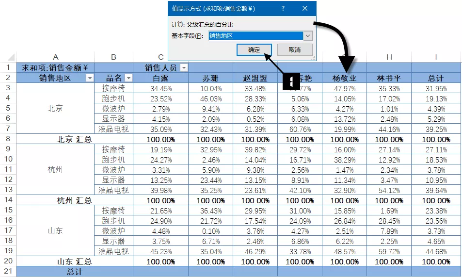 数据透视表的值显示方式