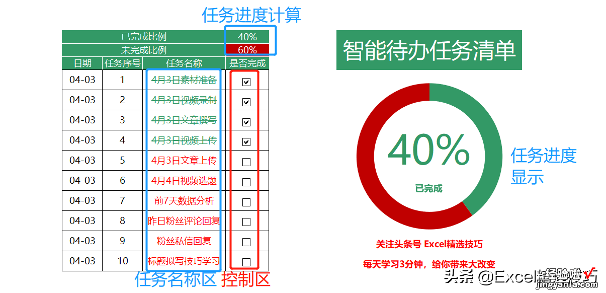 动态图演示：四步制作工作任务清单，让工作井然有序！