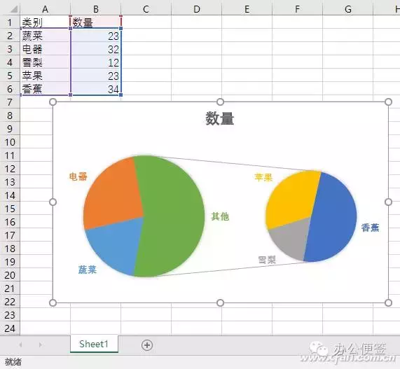 简单数据变身直观双饼图