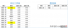 姓名有重复值，VLOOKUP函数如何查询？