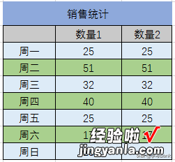 PPT图表：折线图叠加面积图，圆形标记突出数据，填充各式面积图