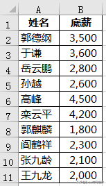 Excel – 每人加薪10%，两种最快捷的计算方式