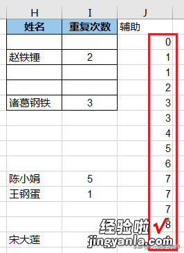 按规定的次数复制单元格，只要记住这个简单的 Excel 公式套路