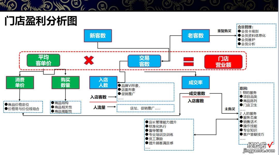 十个点告诉你，优秀店长要具备哪些特质？