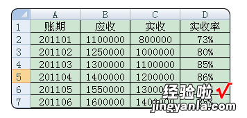 想要在同一个Excel图表中表达更丰富的内容，两个坐标轴轻松搞定