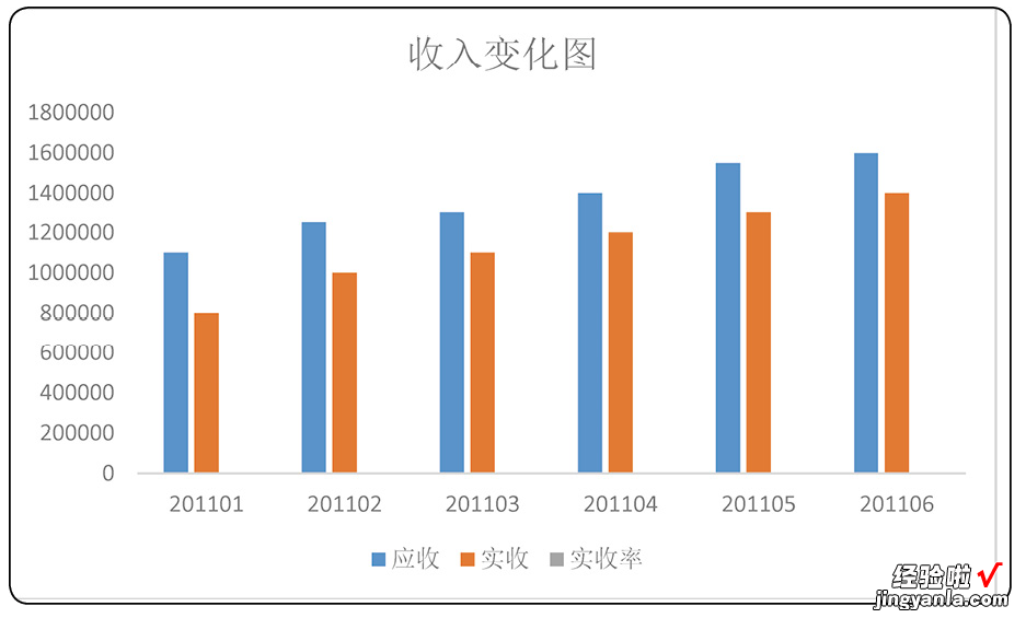 想要在同一个Excel图表中表达更丰富的内容，两个坐标轴轻松搞定