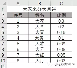 Excel｜仲秋节快乐！普通饼图、复合饼图像不像切开的月饼？