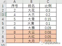 Excel｜仲秋节快乐！普通饼图、复合饼图像不像切开的月饼？