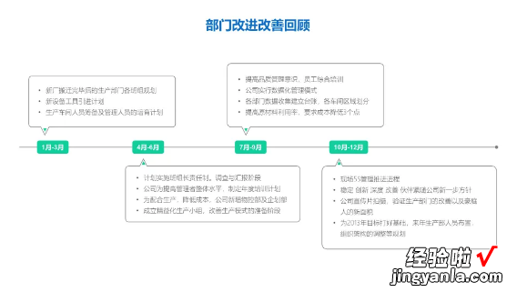 恕我直言，鸿星尔克官网这个时间轴设计，还真不赖