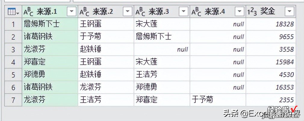 当 Excel 既有合并单元格，又要分类汇总，这种躺平的方法屡试不爽