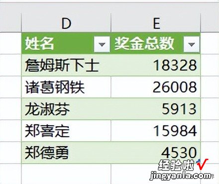 当 Excel 既有合并单元格，又要分类汇总，这种躺平的方法屡试不爽