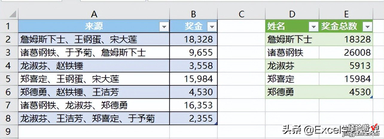 当 Excel 既有合并单元格，又要分类汇总，这种躺平的方法屡试不爽