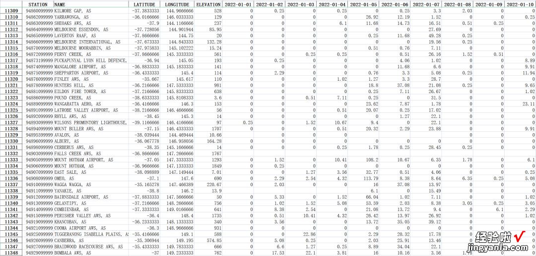 Shp\Excel 【数据分享】1929-2022年全球站点的逐日降水量