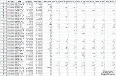 Shp\Excel 【数据分享】1929-2022年全球站点的逐日最低气温