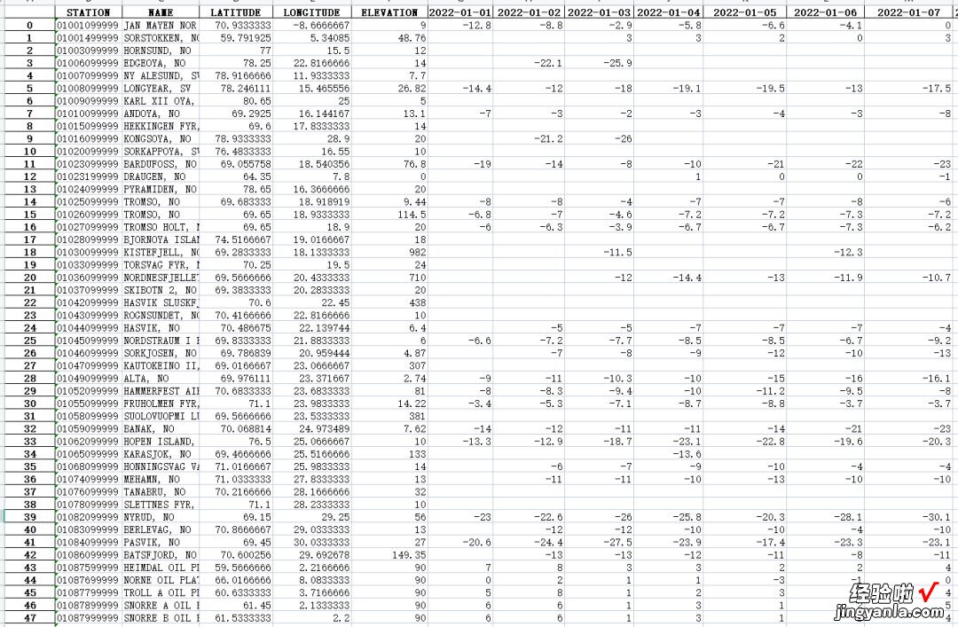 Shp\Excel 【数据分享】1929-2022年全球站点的逐日最低气温