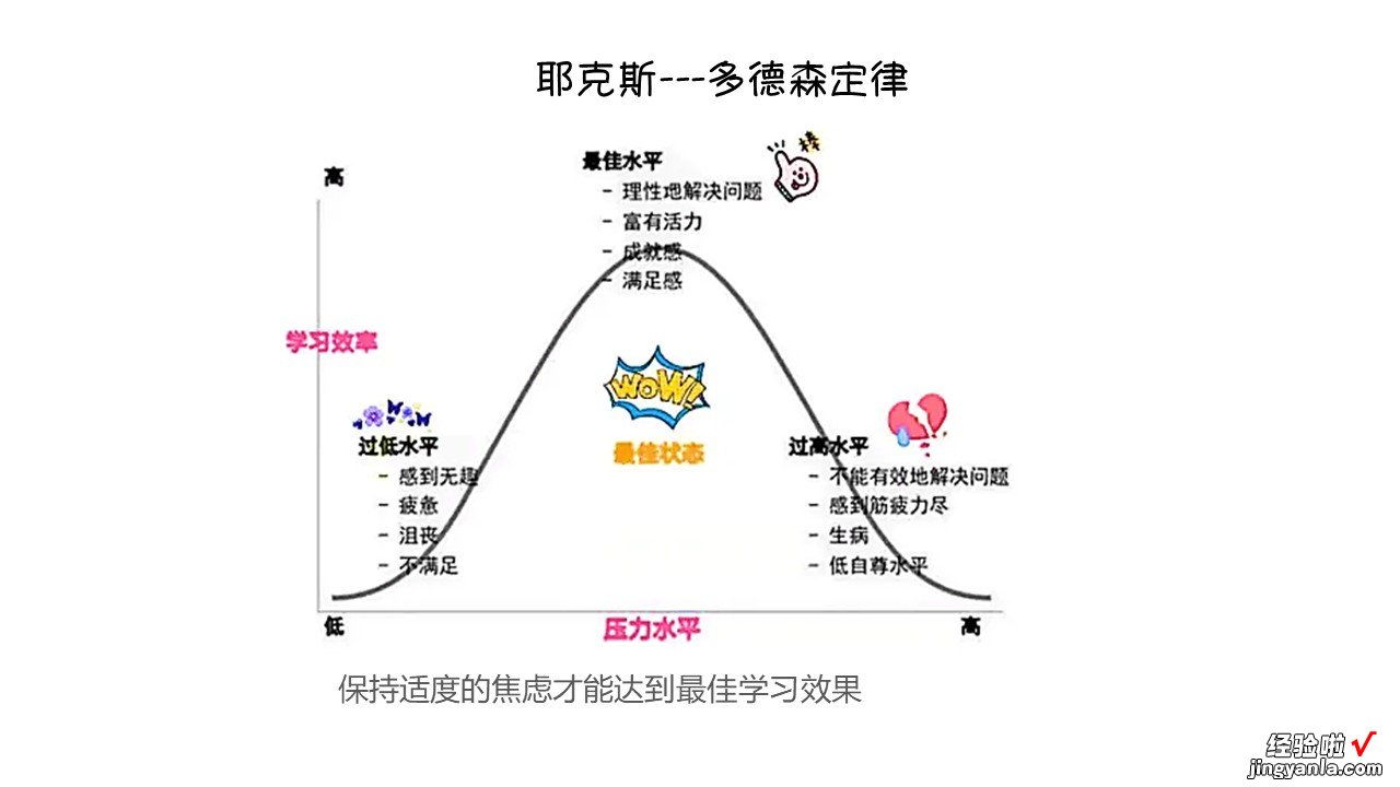 中考前心理减压辅导活动